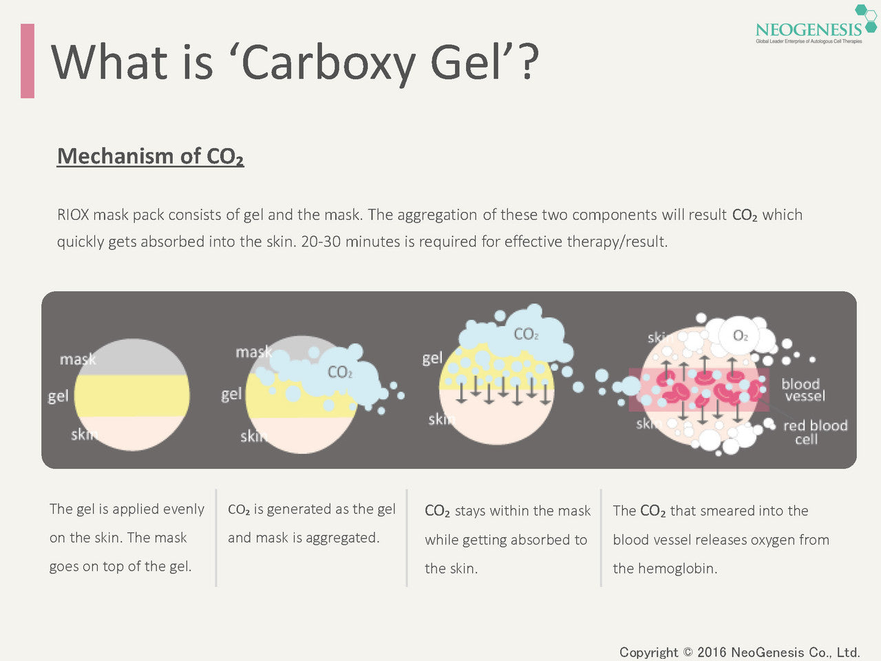 Riox Carbon Therapy CO2 Gel Mask 1 Box 5 Masks