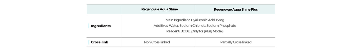 Regenovue Aqua Shine Plus