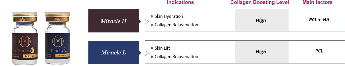 Miracle L Skin Booster