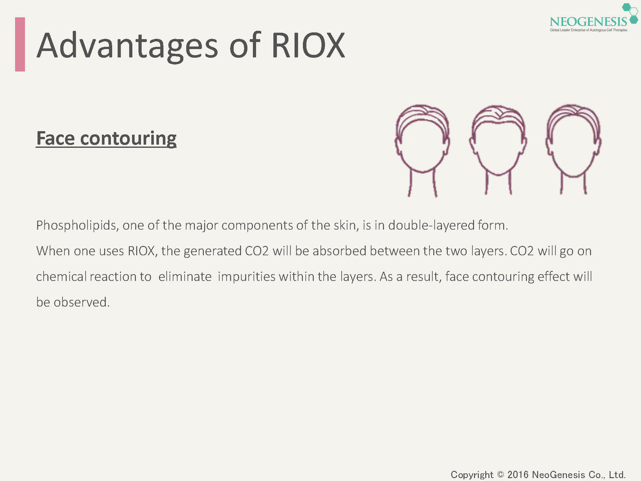 Riox Carbon Therapy CO2 Gel Mask 1 Box 5 Masks